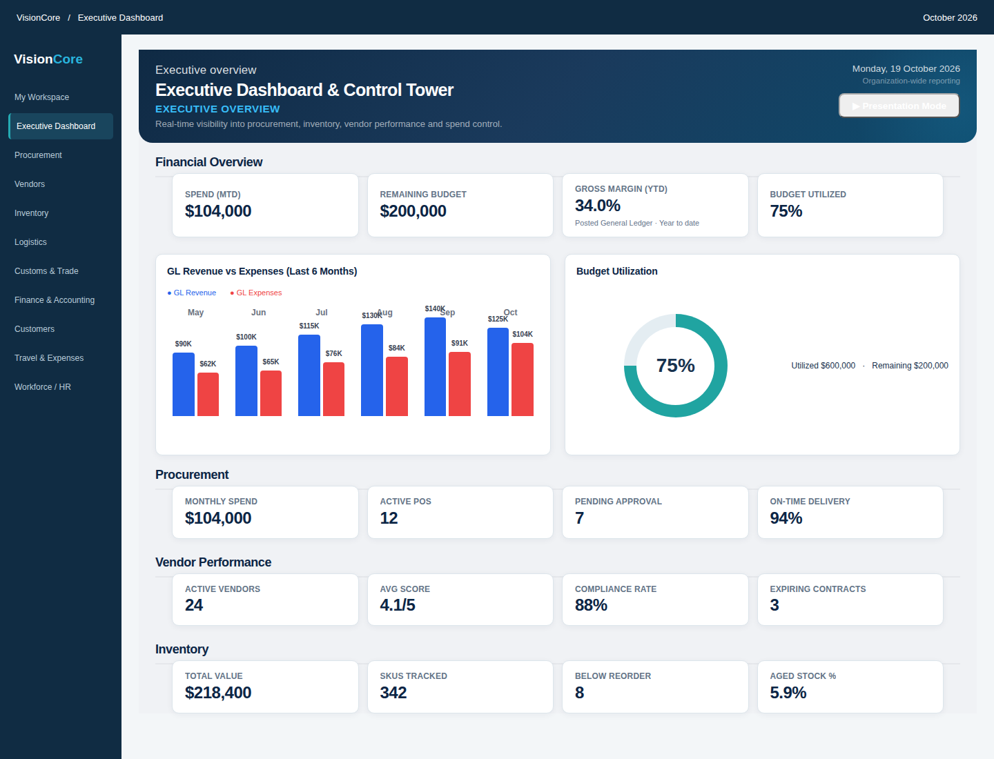 Executive reporting overview with financial and operational summaries.
