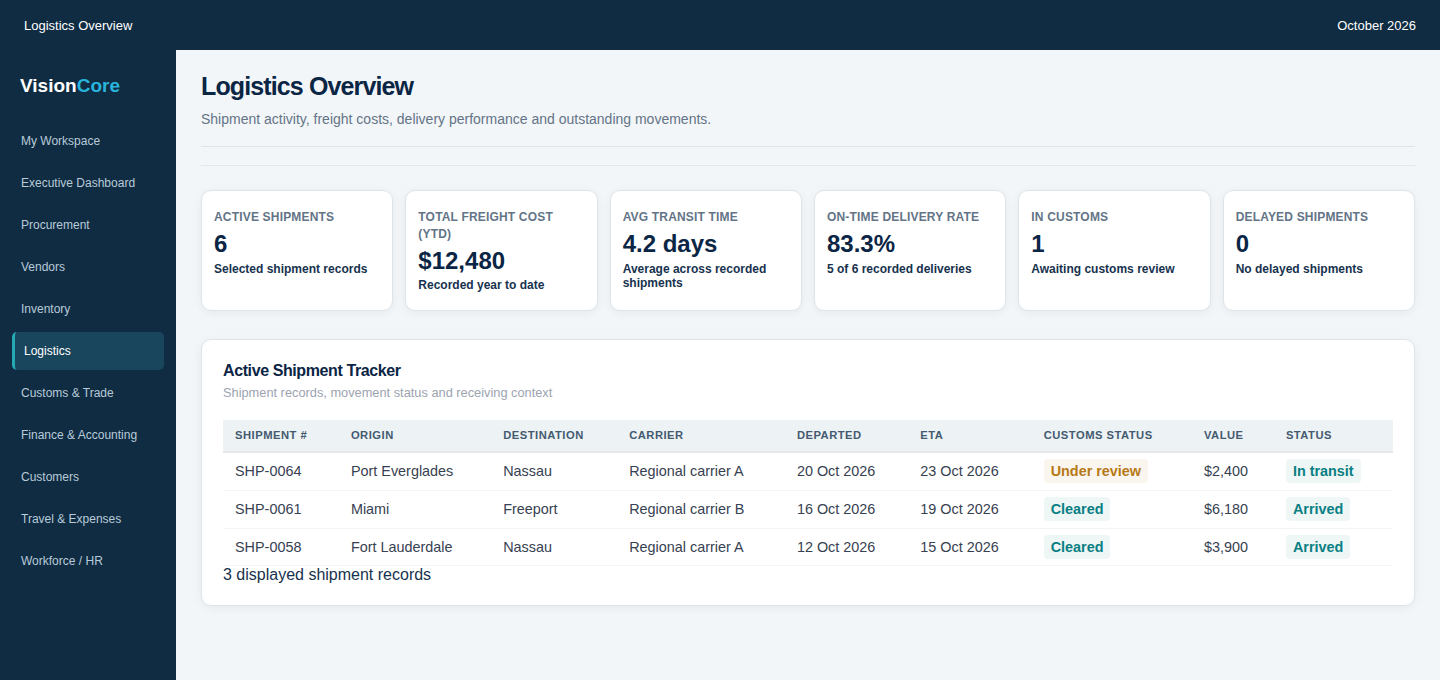 Logistics overview showing shipment activity, freight costs and delivery records.